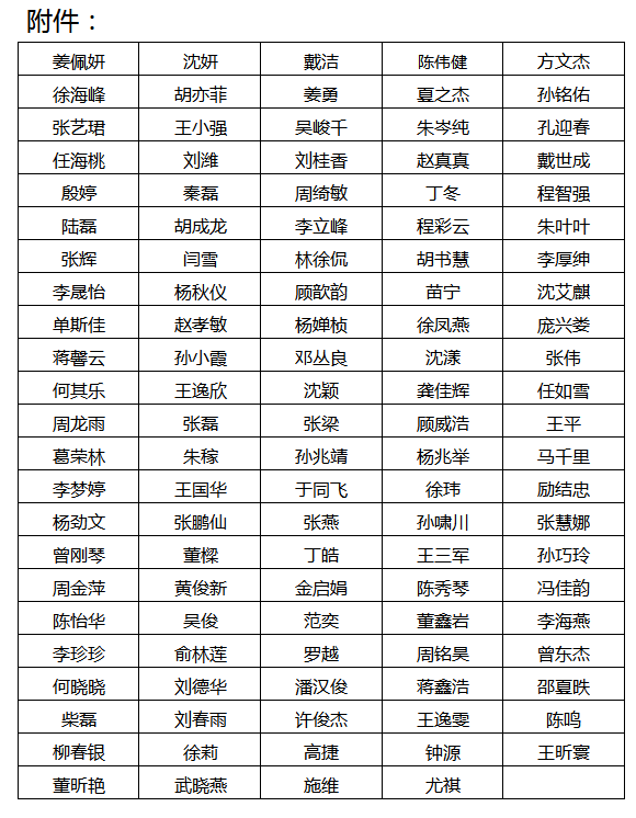 投资学专业大学排名_清华大学(3)